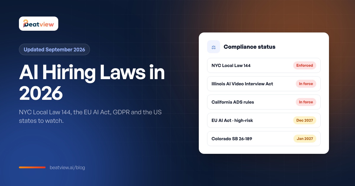 AI hiring compliance review showing NYC Local Law 144, EU AI Act, GDPR and Illinois status