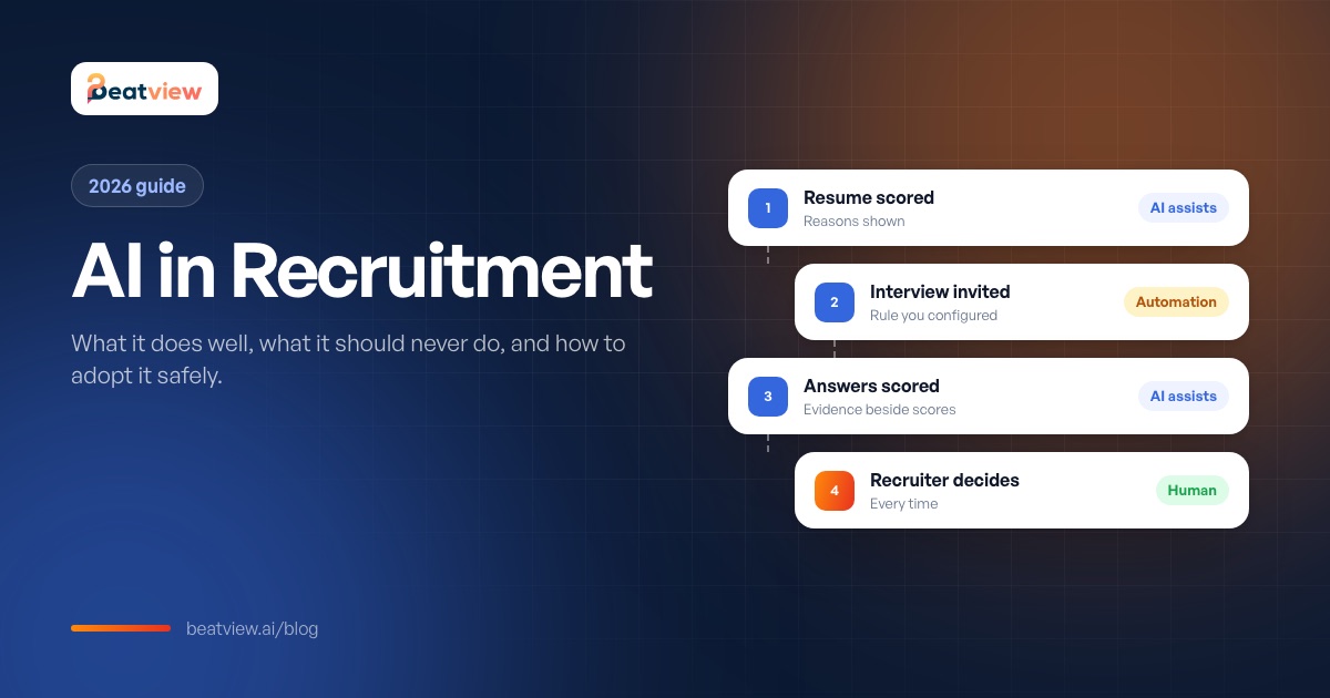 AI in recruitment workflow from application to scored interview and recruiter decision