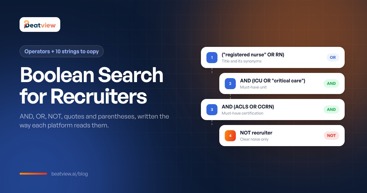 A Boolean search string for a registered nurse built from a title group, a unit group and a certification group joined with AND, with one NOT exclusion