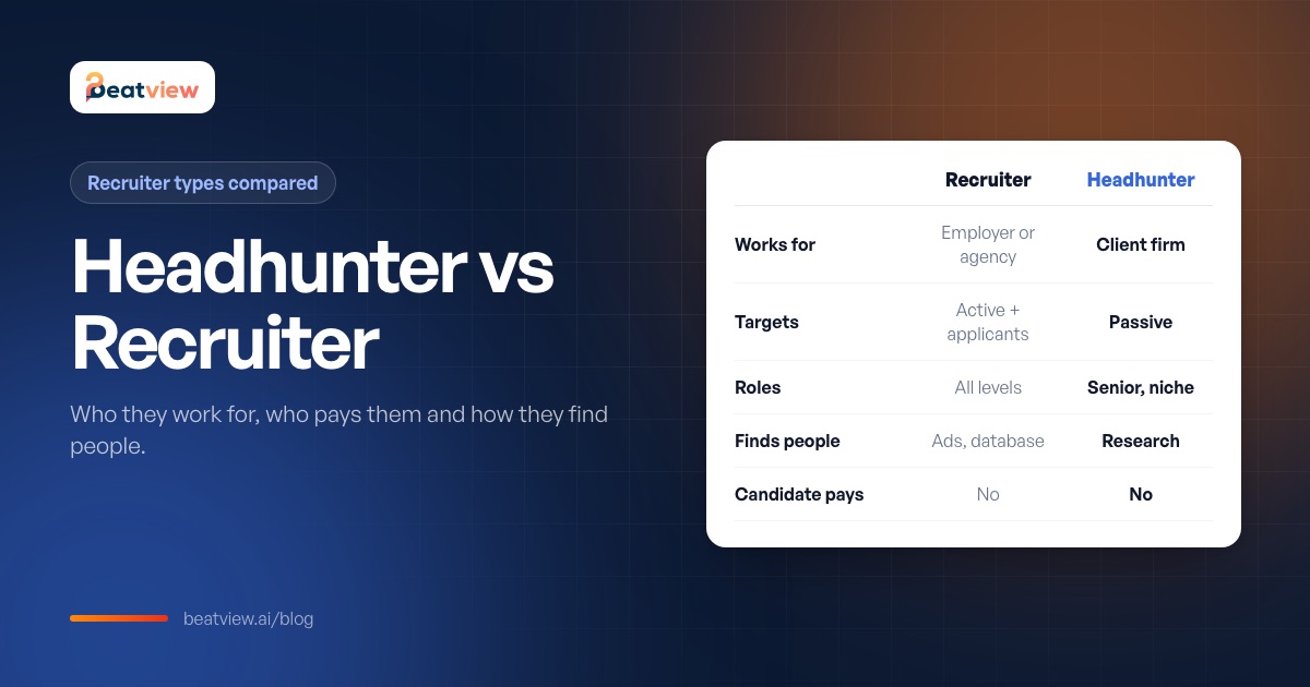 Recruiter and headhunter compared on who they work for, which candidates they target, typical roles and how they find people