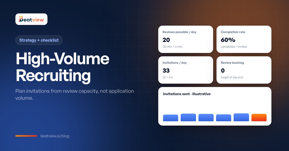 High-volume recruiting capacity dashboard with invitations, completed interviews and review backlog