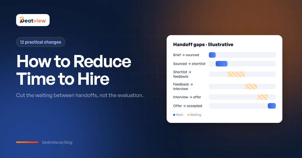 Time to hire timeline showing six handoff gaps between brief, shortlist, interview and offer