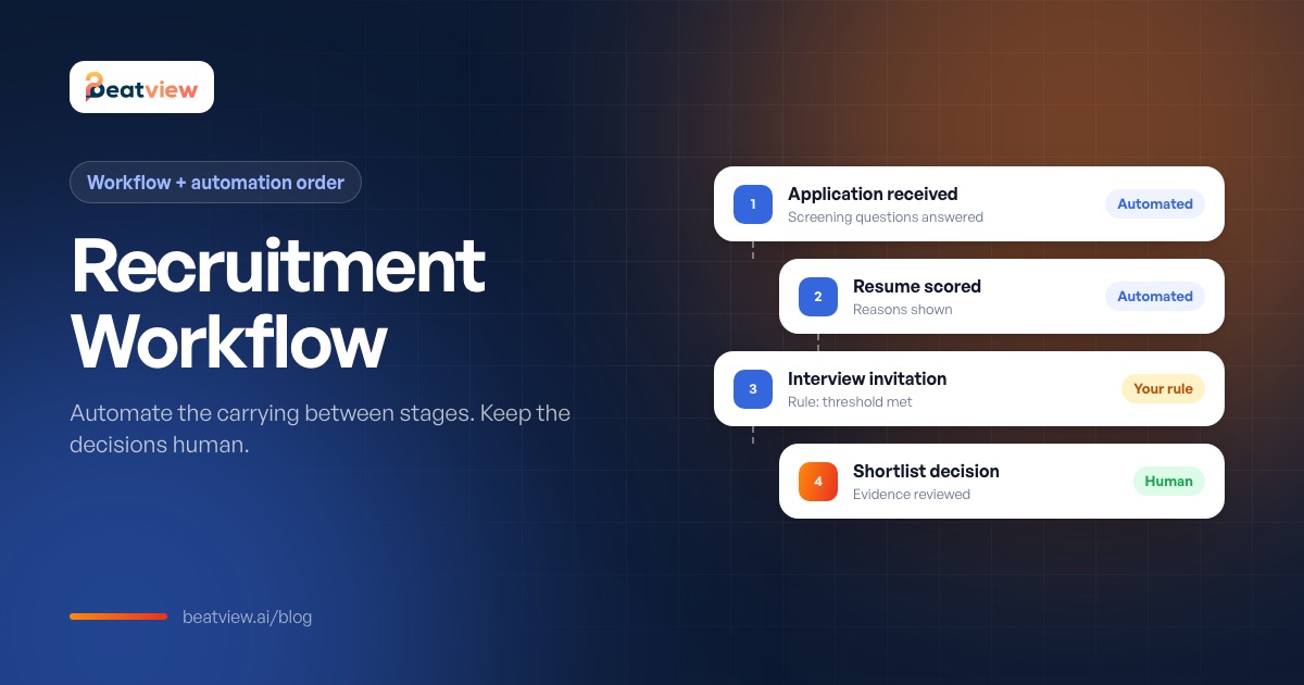 Recruitment workflow from application to shortlist with automated and human steps labelled