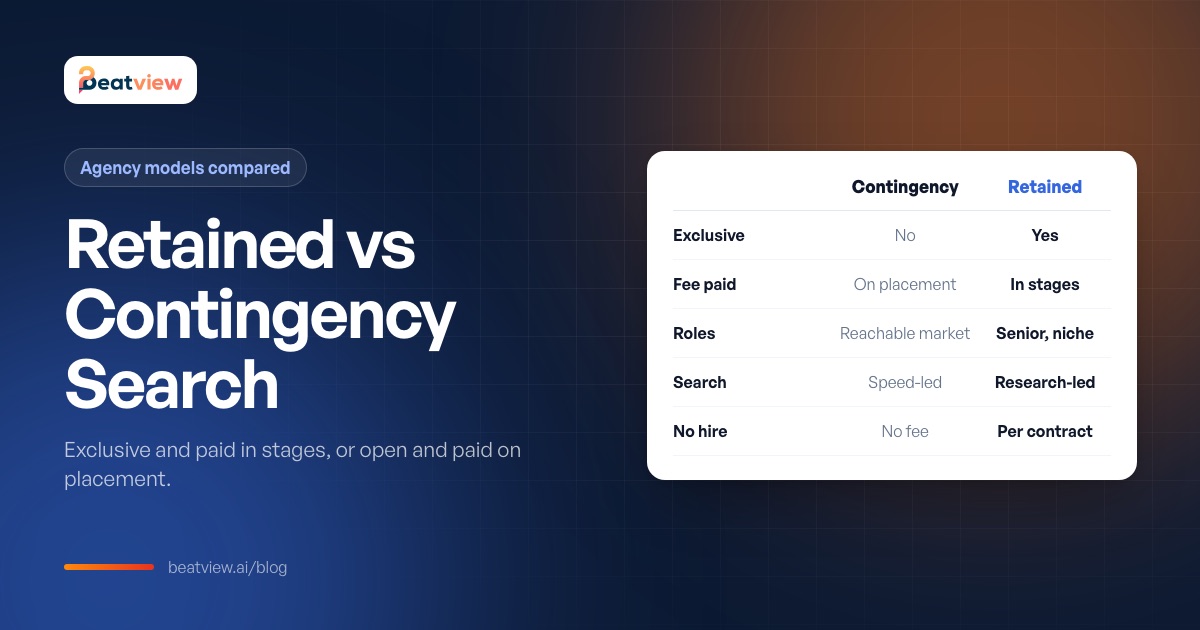 Retained vs contingency search compared on exclusivity, when the fee is paid, typical roles and service level