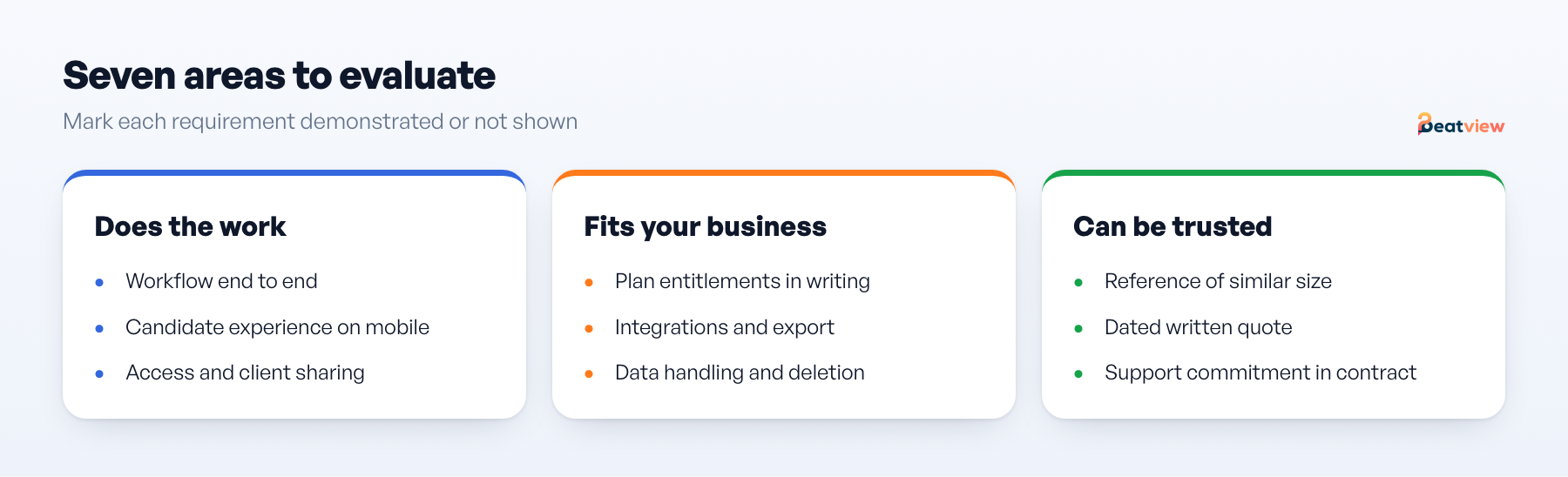 AI hiring software evaluation areas: workflow, candidate experience, access and sharing, plan entitlements, integrations, data handling and proof