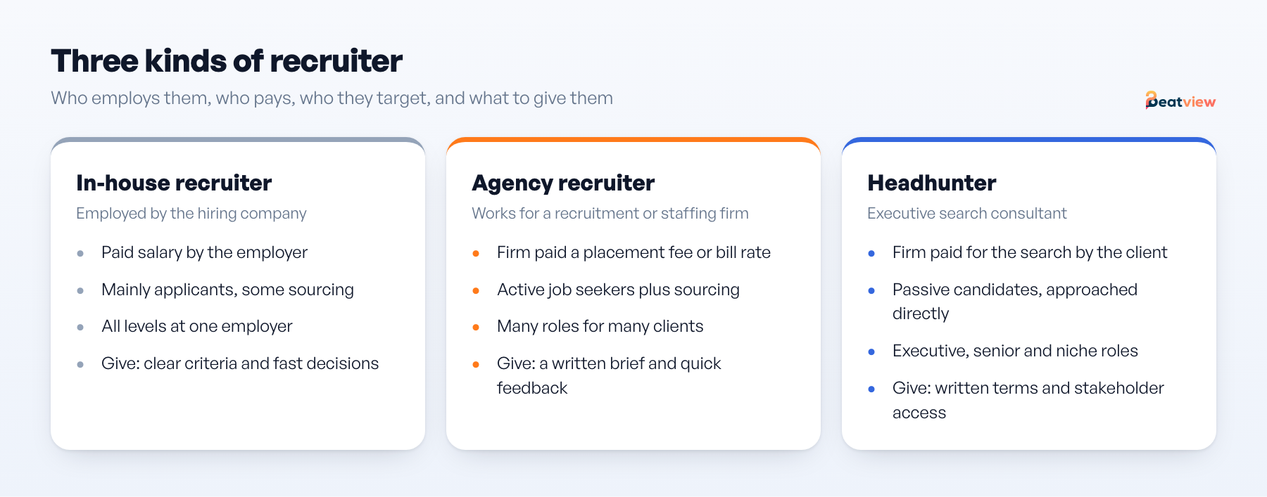 In-house recruiter, agency recruiter and headhunter compared by who employs them, who pays, which candidates they target and what to give each one