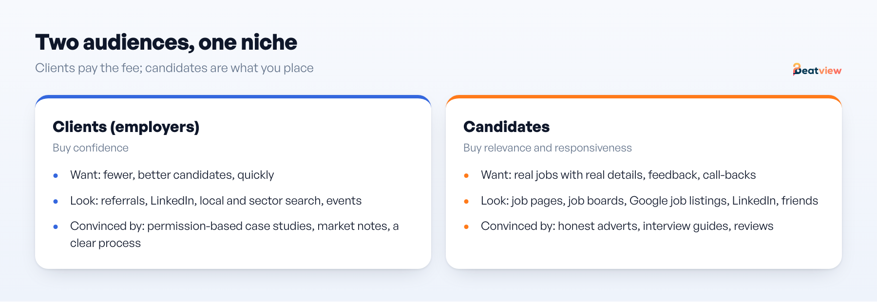Two columns comparing what clients and candidates want from a recruitment agency, where they look and what convinces them