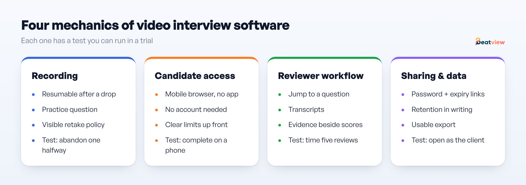 Four mechanics of video interview software for screening: recording reliability, candidate access, reviewer workflow, and sharing and retention